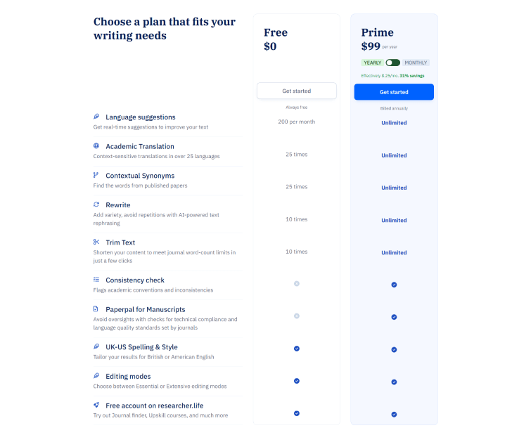 Paperpal AI 1 Paperpal-Price