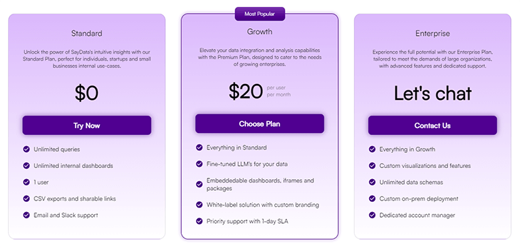 SayData 1 SayData Pricing